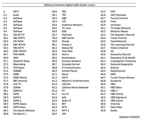 chanel 22 not found on charter basic|Spectrum app doesn’t have local channels and some are  .